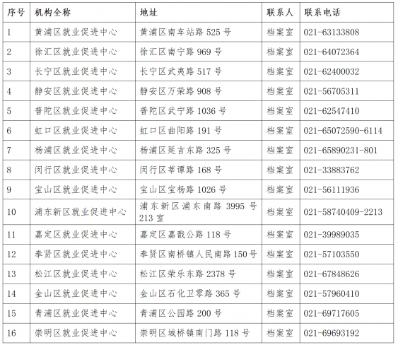 2022年外地毕业生回沪档案问题发通知啦!