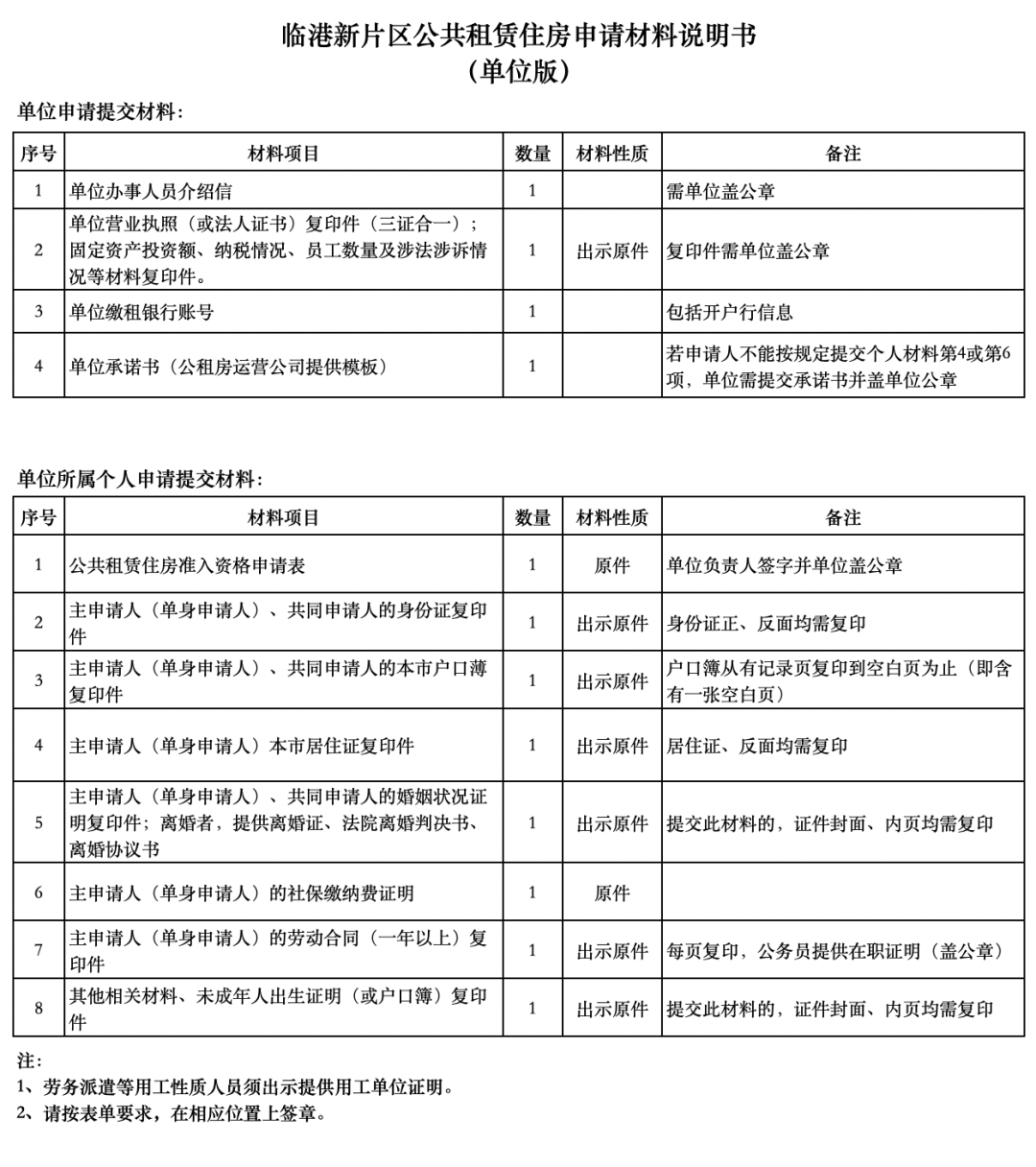 没有上海居住证也有机会申请!最低640元/月!上海新一批公租房房源来了!