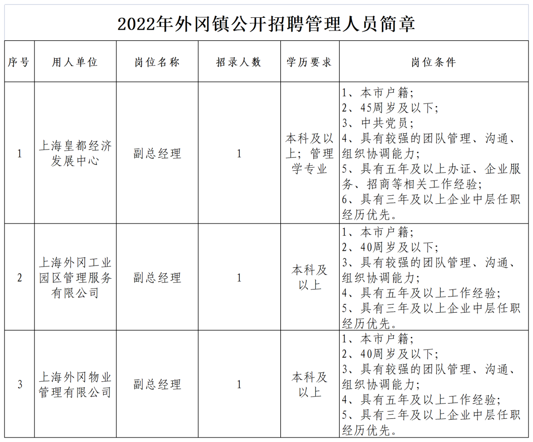 上海招聘：大专起报!部分有编!非深户也可报!