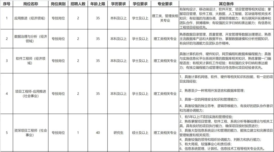 上海招聘：大专起报!部分有编!非深户也可报!