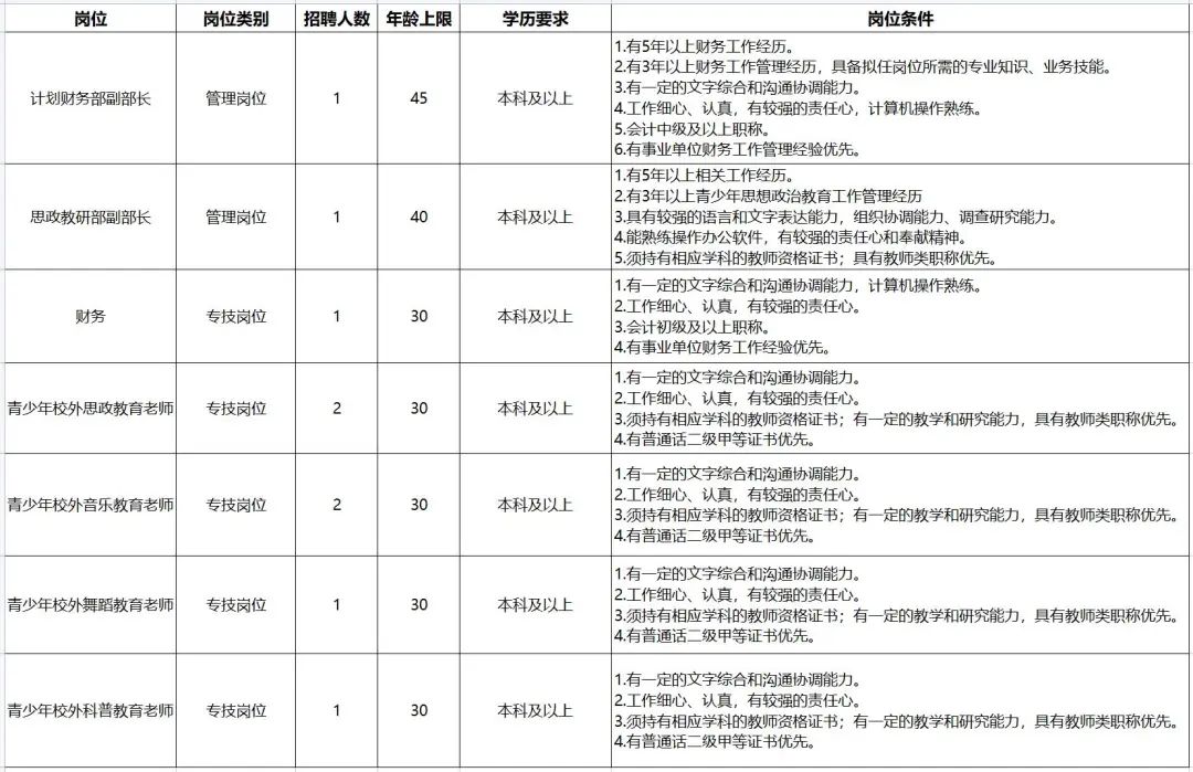 上海招聘：大专起报!部分有编!非深户也可报!