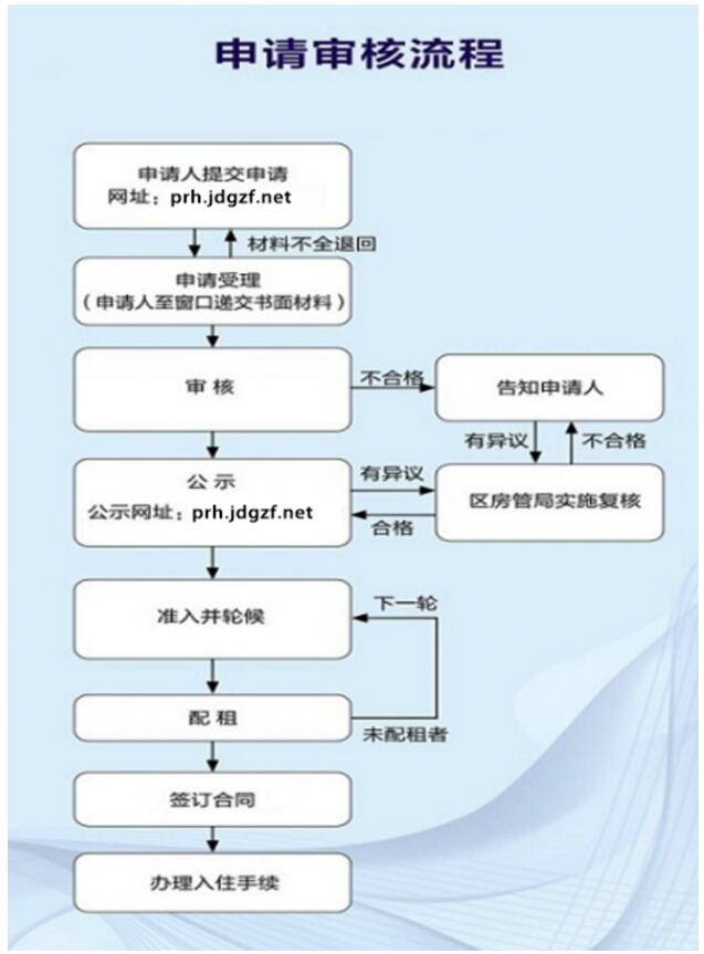 不限户籍!无年限要求!上海新版《嘉定区公共租赁住房管理办法》发布