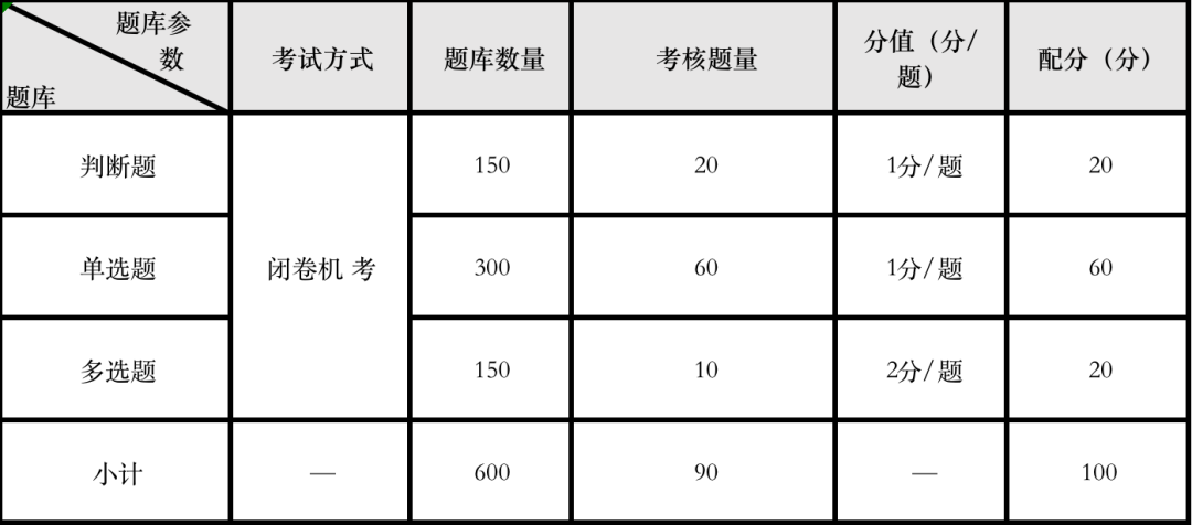 不限户籍，在上海考这个证，有机会申领补贴2000元!上海居住证积分+60!