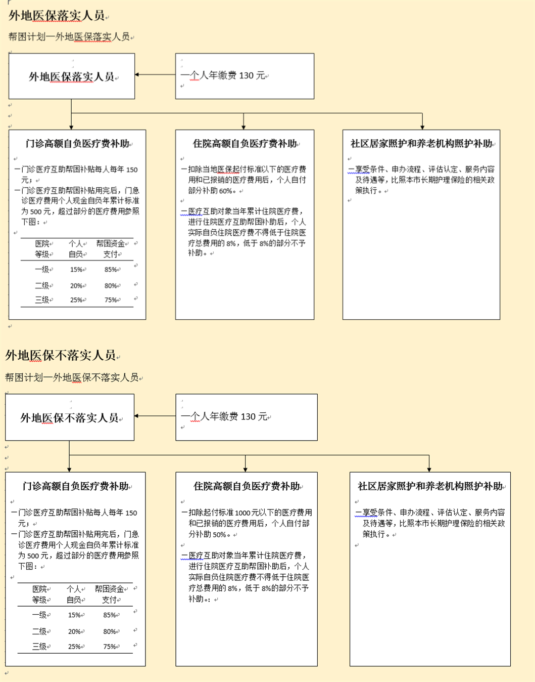 2022年9月上海社保之医保查询指南(待遇+定点医院+支付标准)