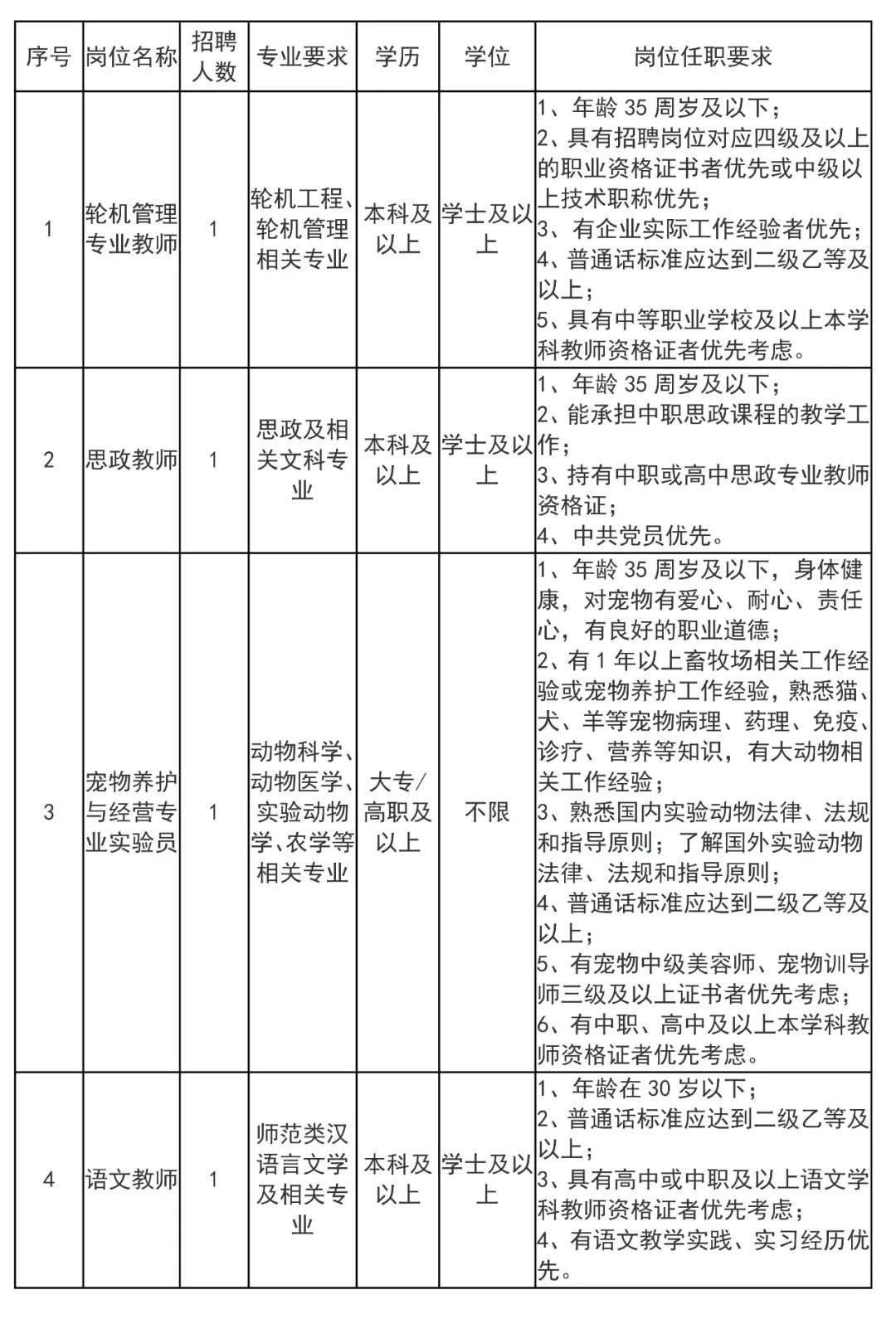 上海市科技管理学校招聘4人,9月5日前报名,须持有上海市居住证!