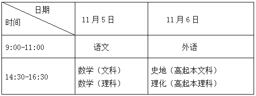 2022年上海市成人高校考试招生工作规定已公布