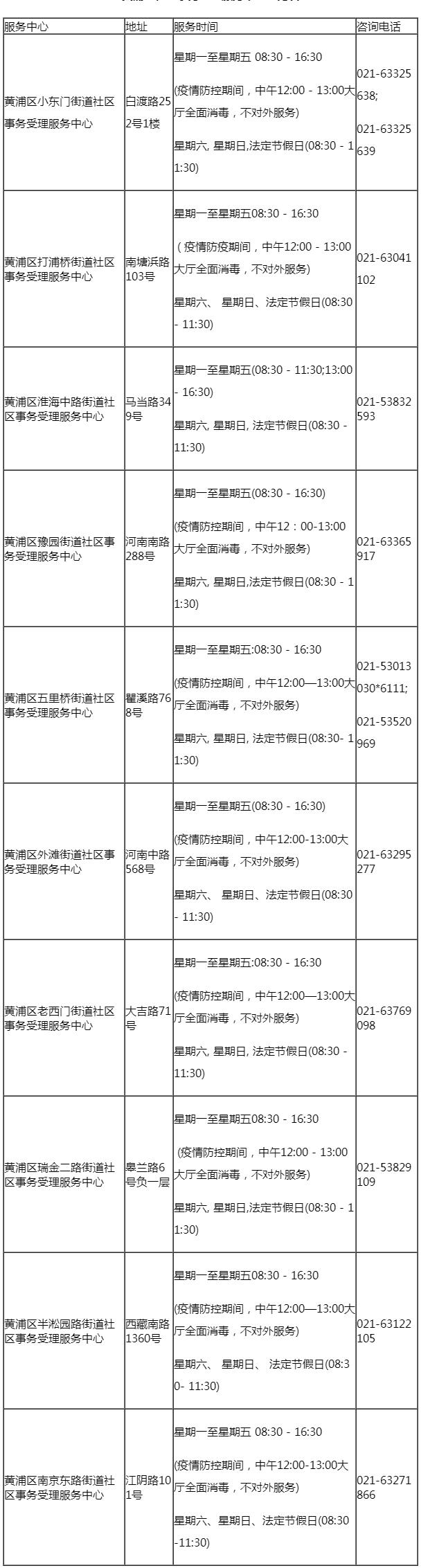 上海居住证查询电话与官网