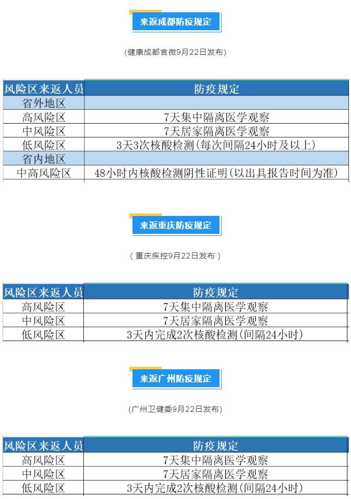 疫情最新消息!这些地区来返上海人员需要隔离!最新名单速看→